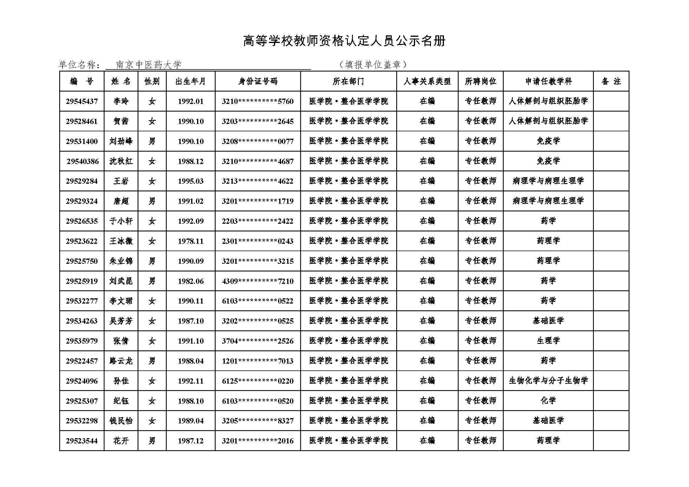 附件4 高等公司教团队格认定人员公示名册2021-yl23455永利集团公示.jpg